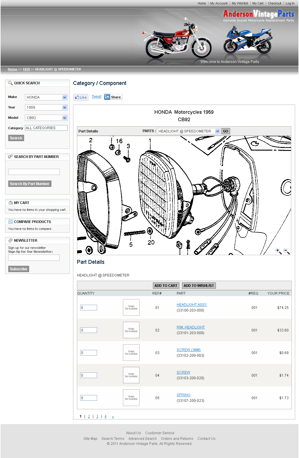 Categories Products 